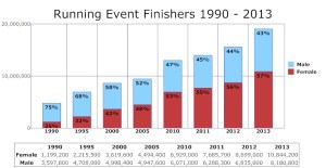 FinishersGraph_1990to2013